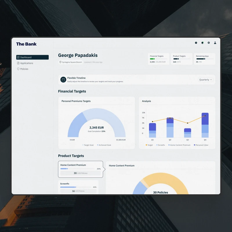The seller dashboard under the bank brand: targets across the top, a premiums dial, quarterly analysis, and product targets underneath