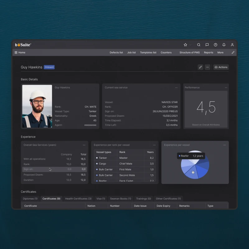 A seafarer profile in the dark theme: basic details and current sea service across the top, then sea service years, experience by rank, a pie chart by vessel, and tabs of certificates