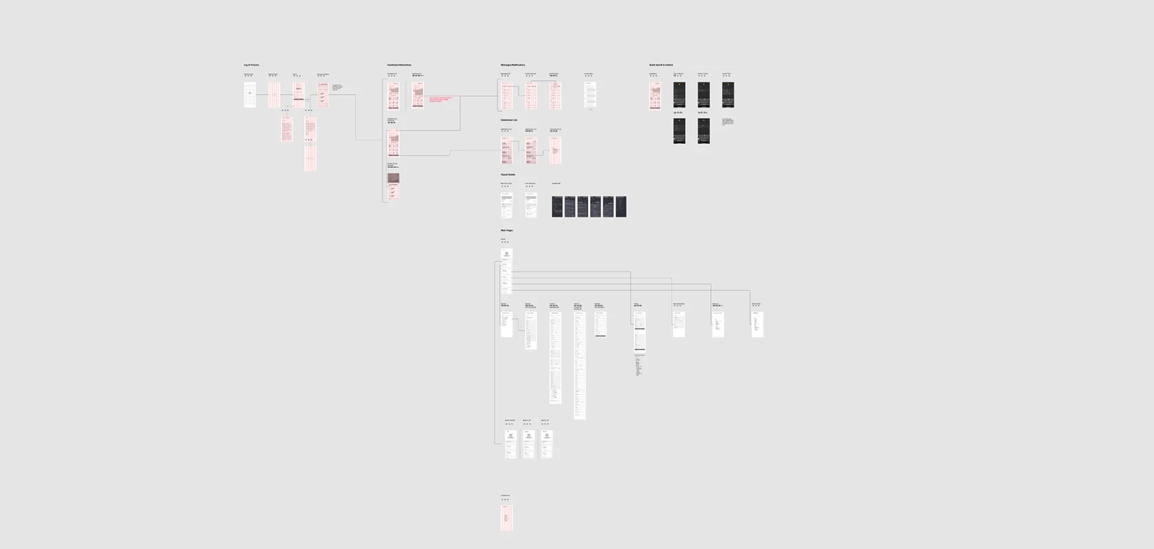 The whole flow mapped out in wireframes, dozens of screens joined by connector lines