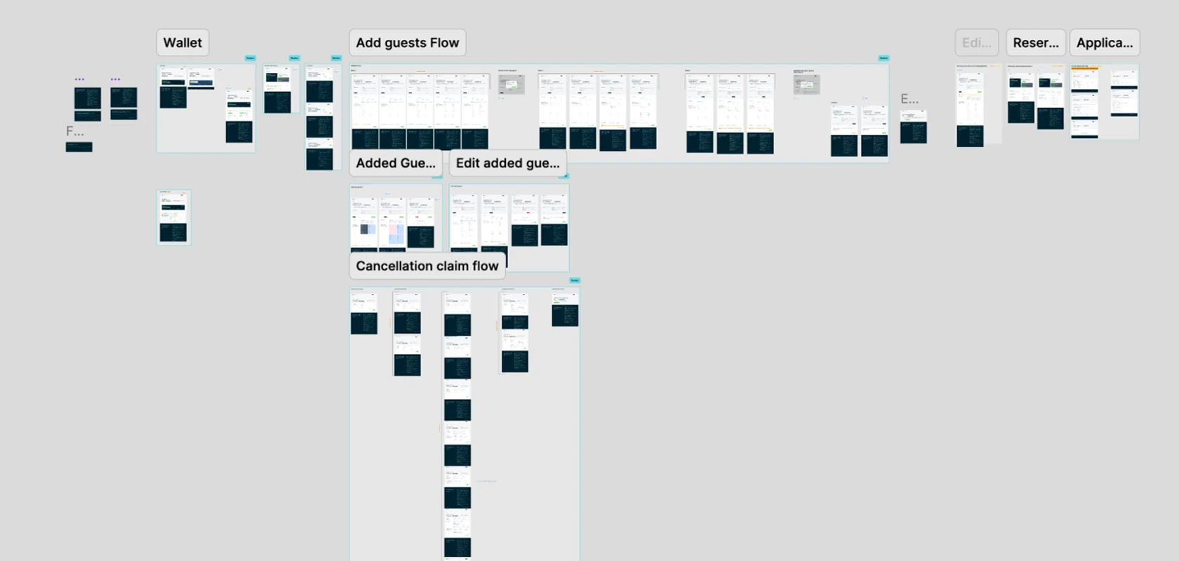 The flows mapped out in Figma - the wallet, adding guests, editing them, and the cancellation claim running down the middle