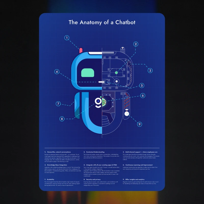 A poster titled The Anatomy of a Chatbot - the robot cut in half, mechanical inside, with nine numbered callouts and the notes beneath