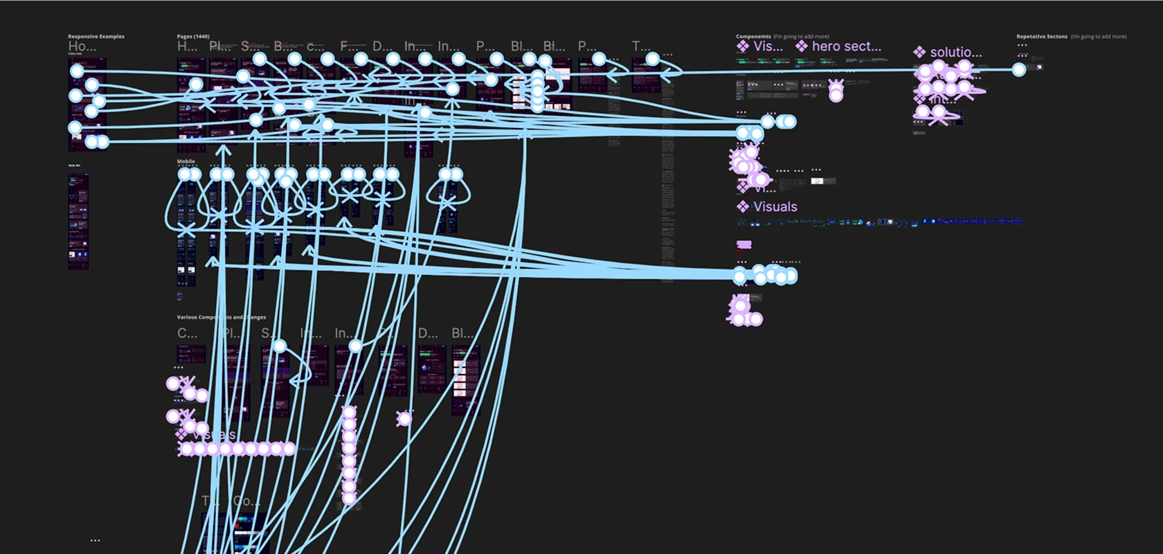 The website design file at full zoom, dozens of page frames tied together by prototype wires
