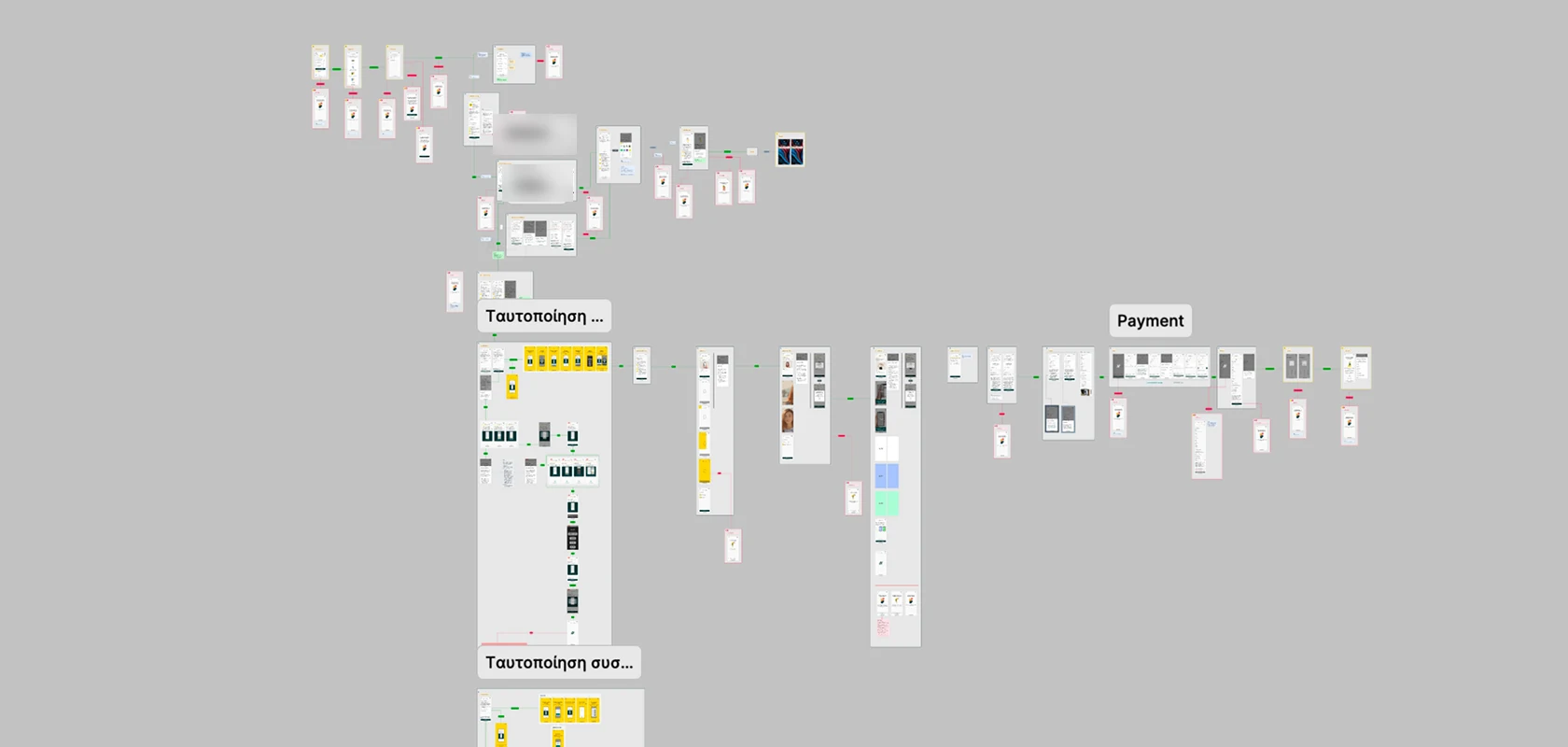 The whole flow in Figma, phone frames connected across the board, with the identification and payment stages labelled